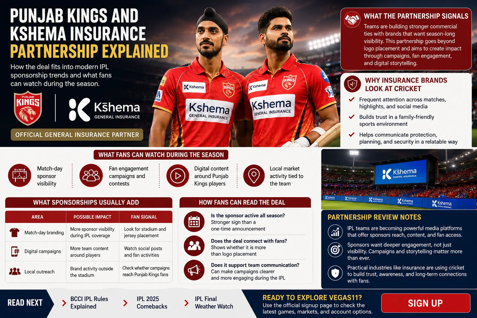 Punjab Kings and Kshema Insurance Partnership Explained