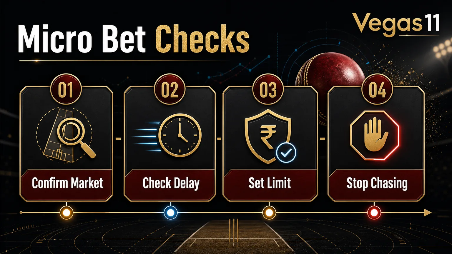 Micro bet checks for IPL live betting on Vegas11