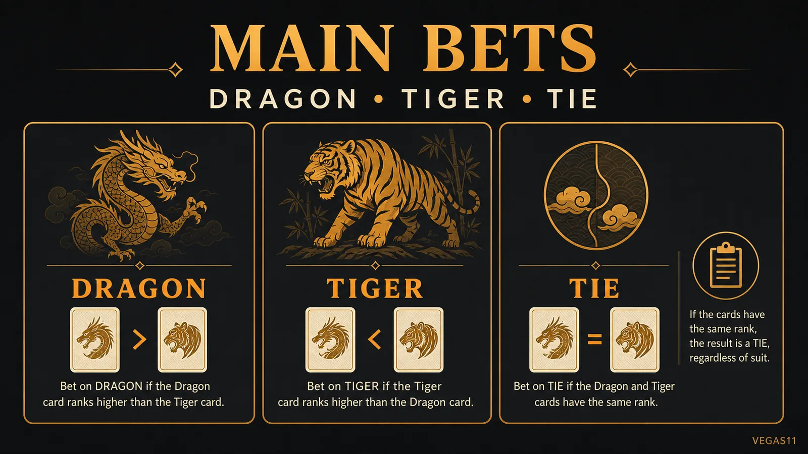 Dragon Tiger bet areas for Dragon Tiger tie and side bets