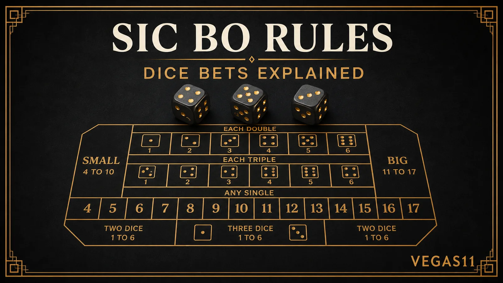 Sic Bo Rules: Dice Bets, Payouts and House Edge