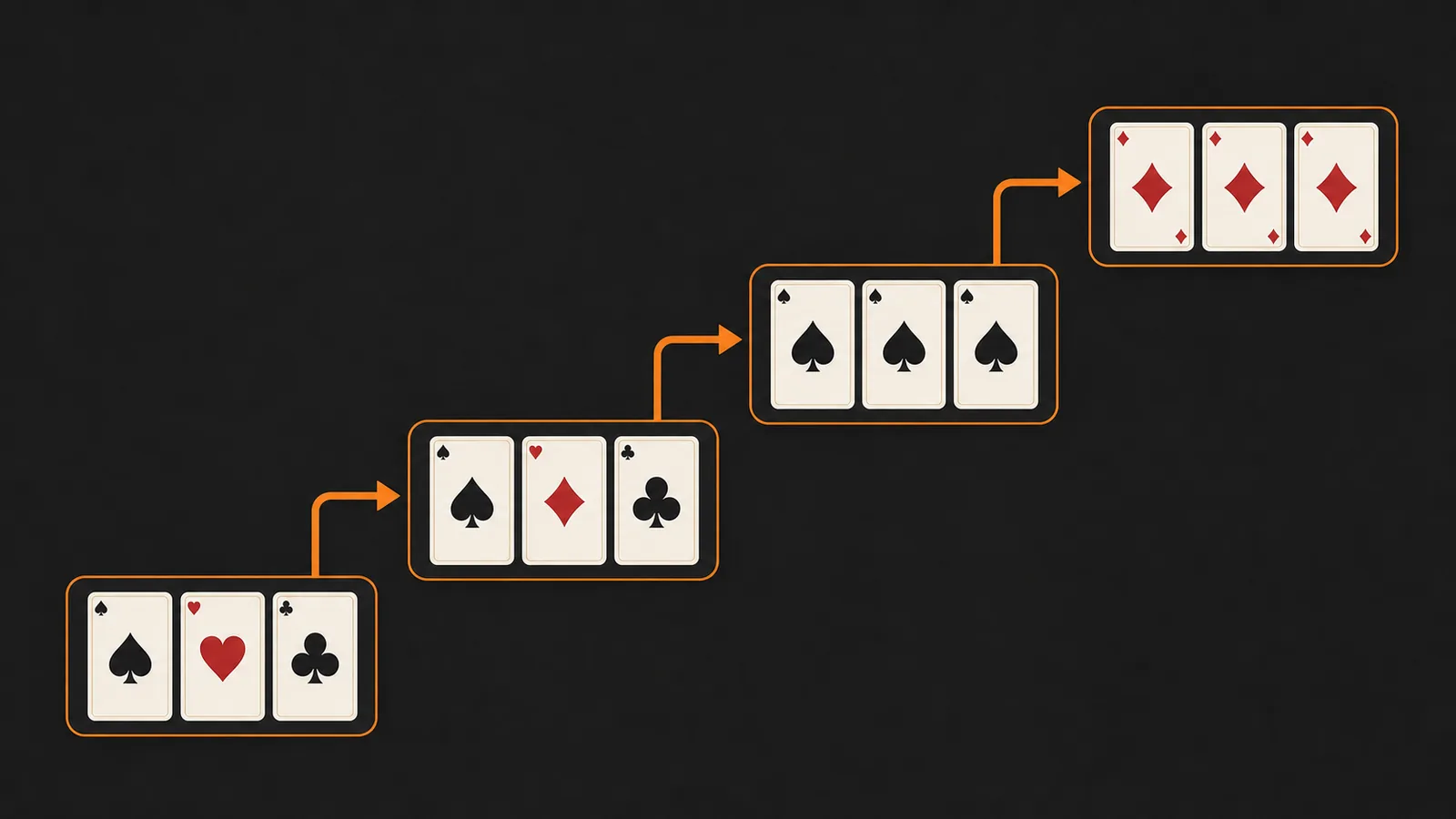 Teen Patti classic hand ranking chart