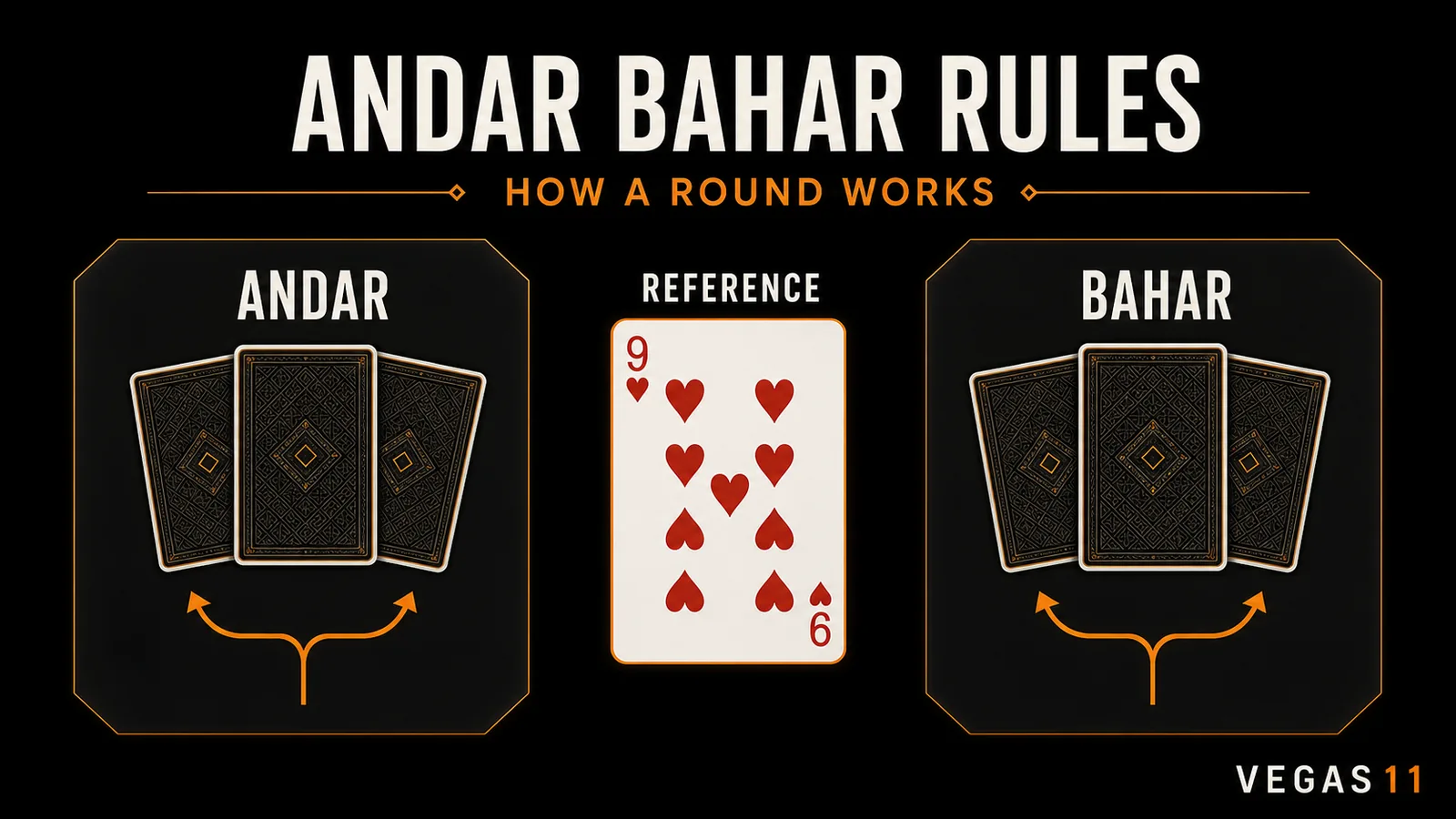 Andar Bahar Rules: How the Game Is Played