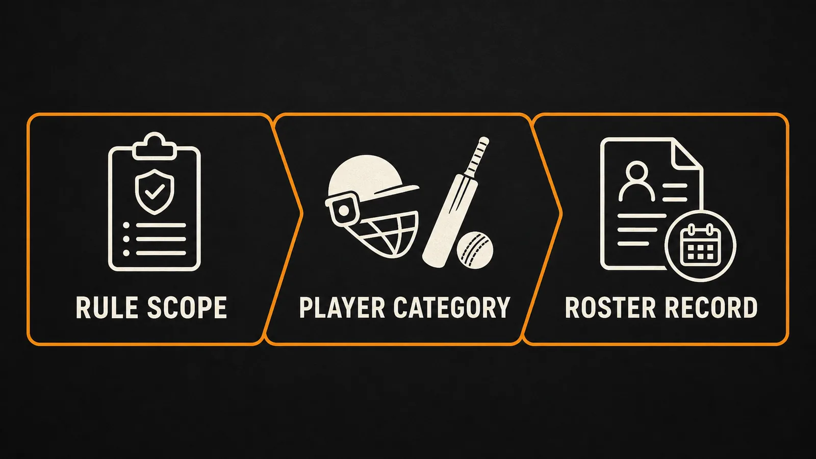 Rule scope graphic explaining the IPL 2025 uncapped Indian-player provision