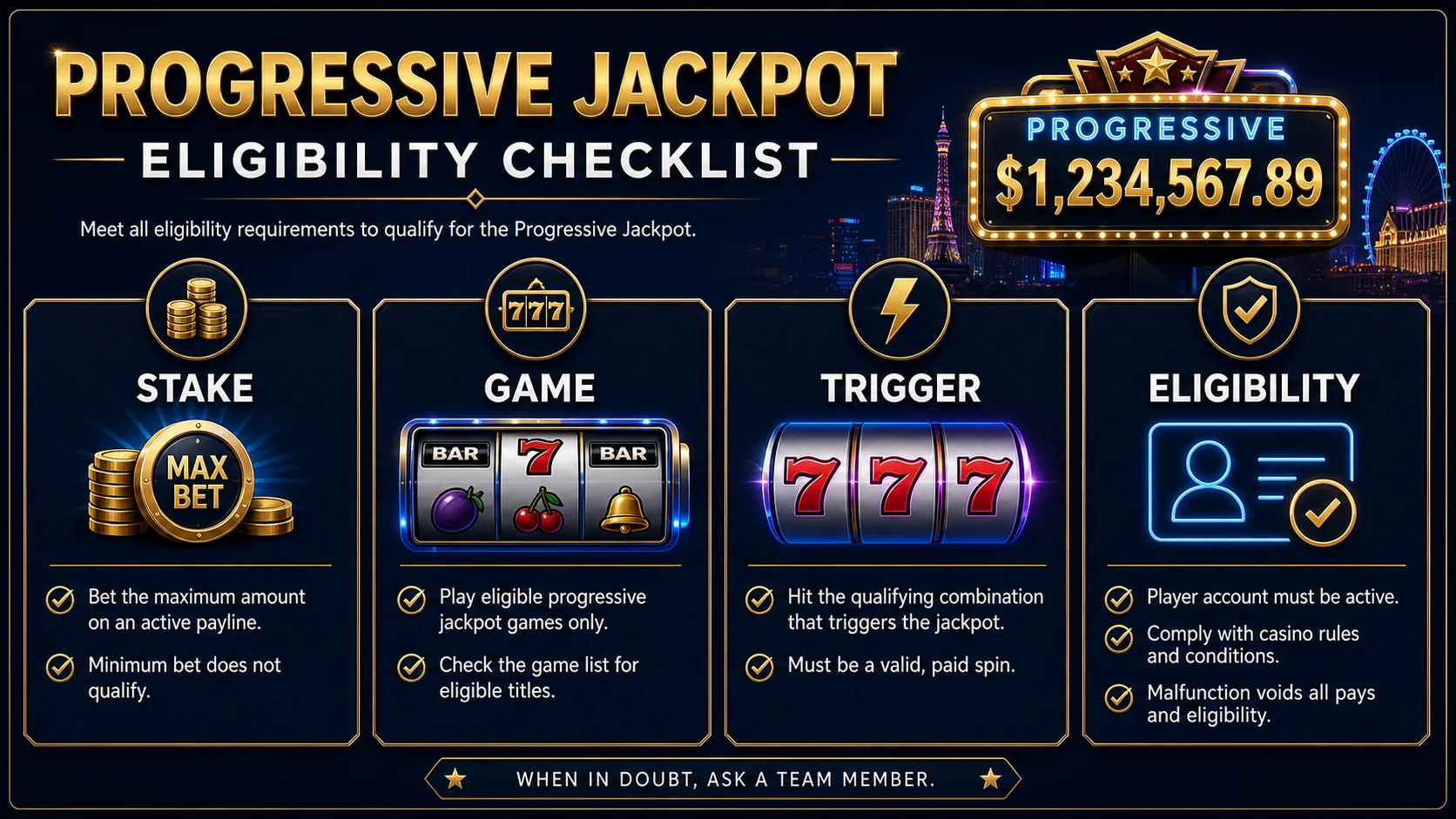 Progressive Jackpot Slots: Contributions, Resets and Eligibility checklist graphic