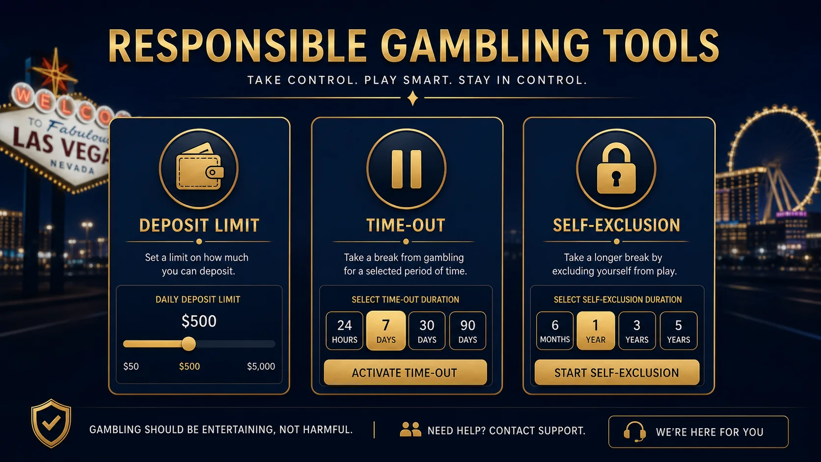 Responsible Gambling Tools: Deposit Limits, Time-Outs and Self-Exclusion educational diagram
