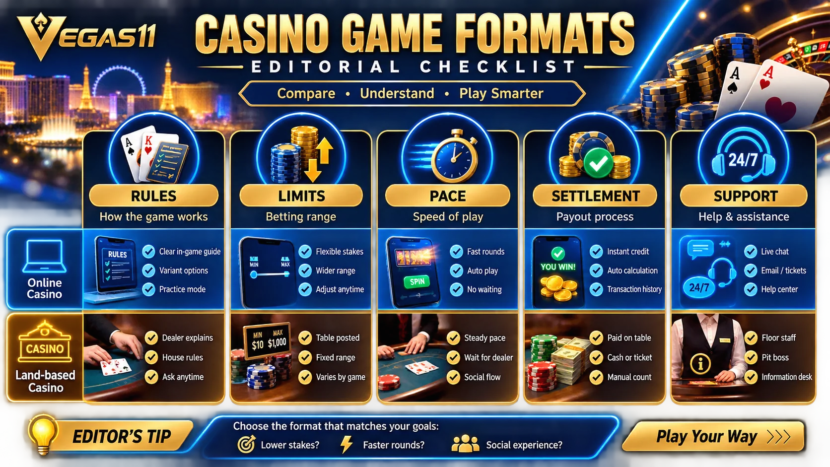 Online vs Live Casino Games: Rules, Pace and Information Display checklist graphic