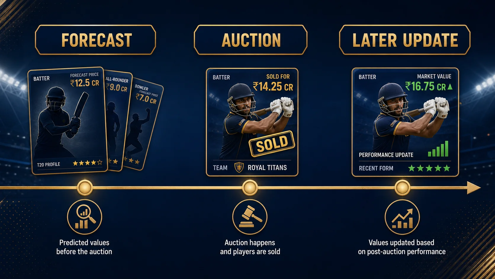 Players discussed as possible unsold candidates before the IPL 2025 mega auction checklist graphic