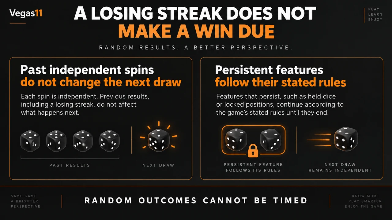 slot losing streak rng independent spins: rule and context infographic